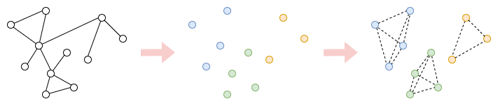 Eﬃcient Graph Attention Networks (GAT)