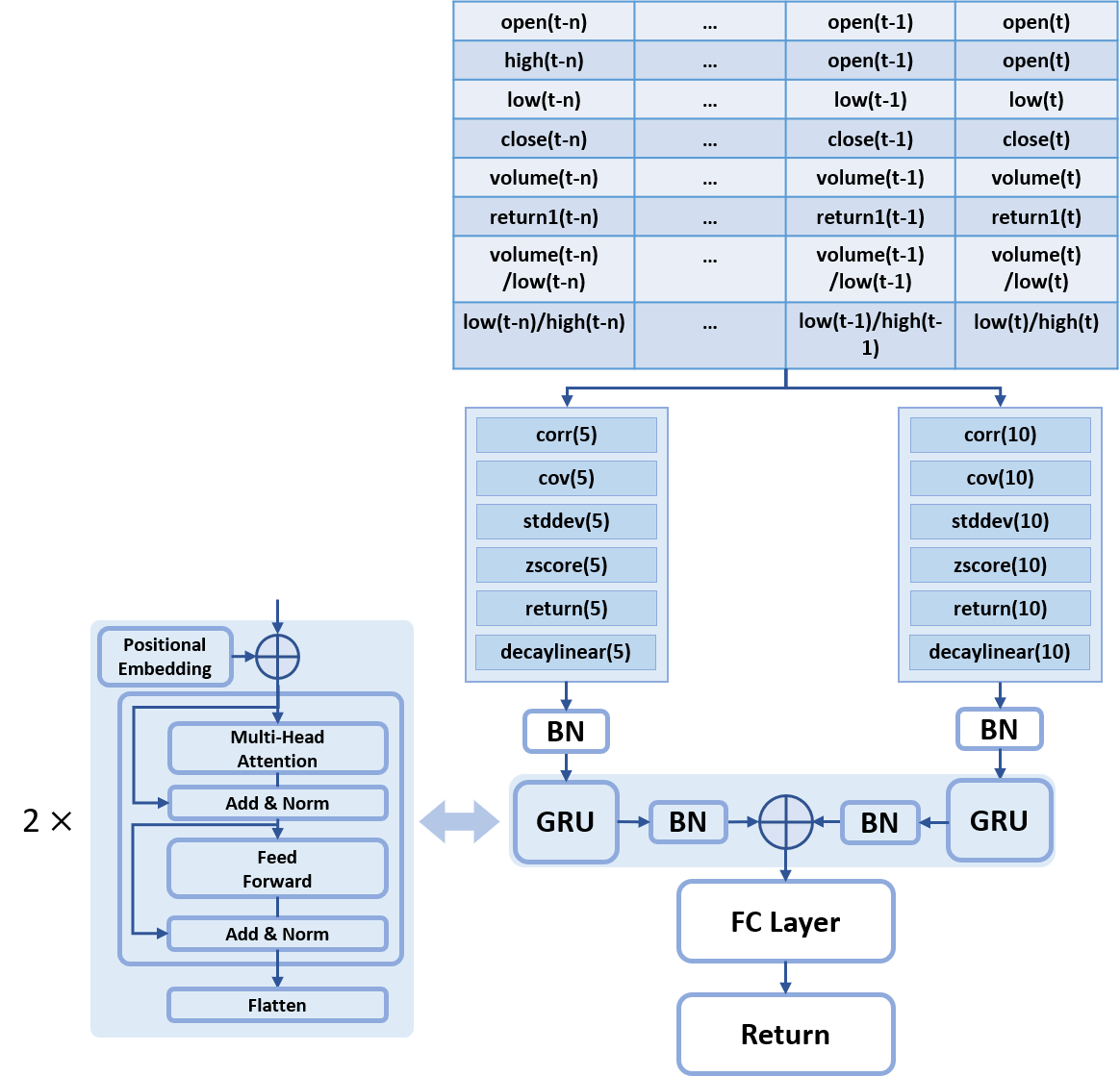 Quantitative Trading Based on AlphaNet